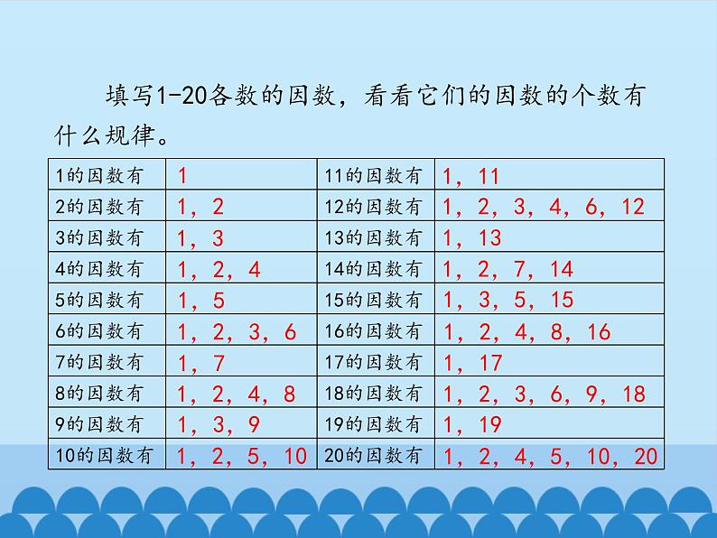 四年级下册数学课件 三 团体操表演——因数与倍数 质数和合数 青岛版（五四学制）06