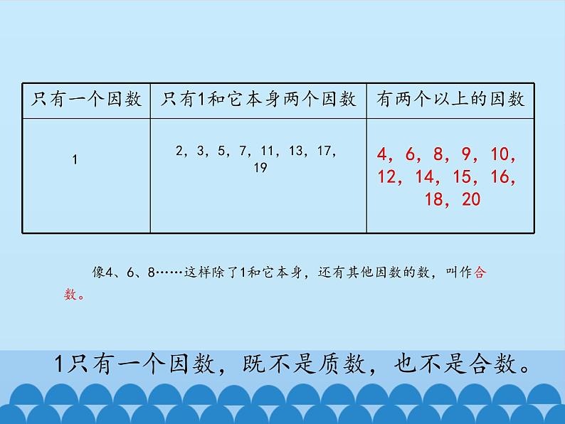 四年级下册数学课件 三 团体操表演——因数与倍数 质数和合数 青岛版（五四学制）08