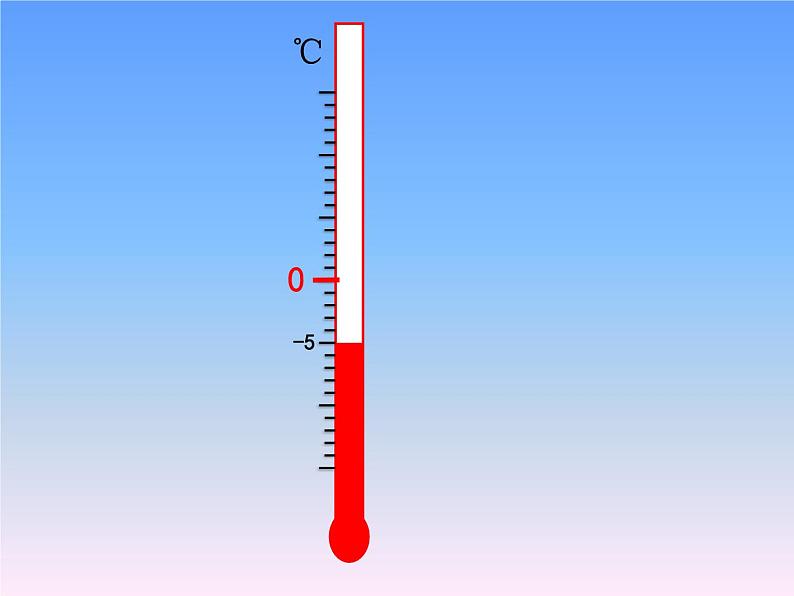 中国的热极——认识负数PPT课件免费下载06