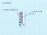 四年级下册数学课件 四 中国的热极——认识负数 复习课件 青岛版（五四学制）