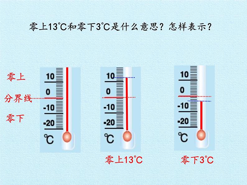 四年级下册数学课件 四 中国的热极——认识负数 复习课件 青岛版（五四学制）05