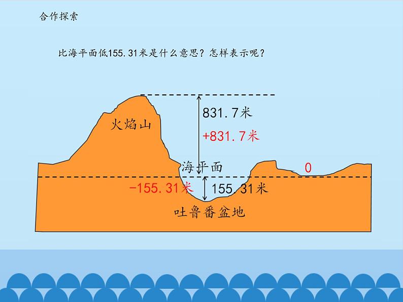 四年级下册数学课件 四 中国的热极——认识负数 青岛版（五四学制）第6页