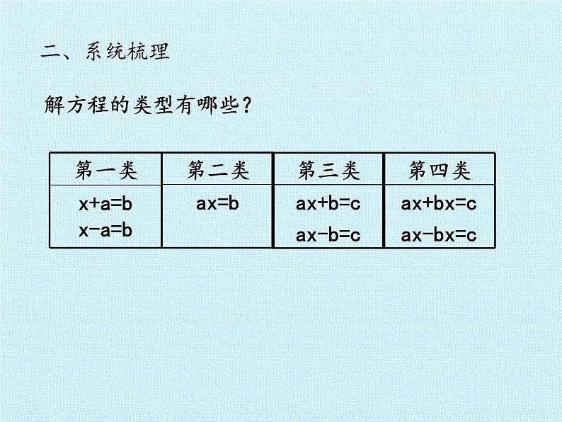 四年级下册数学课件 一 走进动物园——简易方程 复习课件 青岛版（五四学制）04