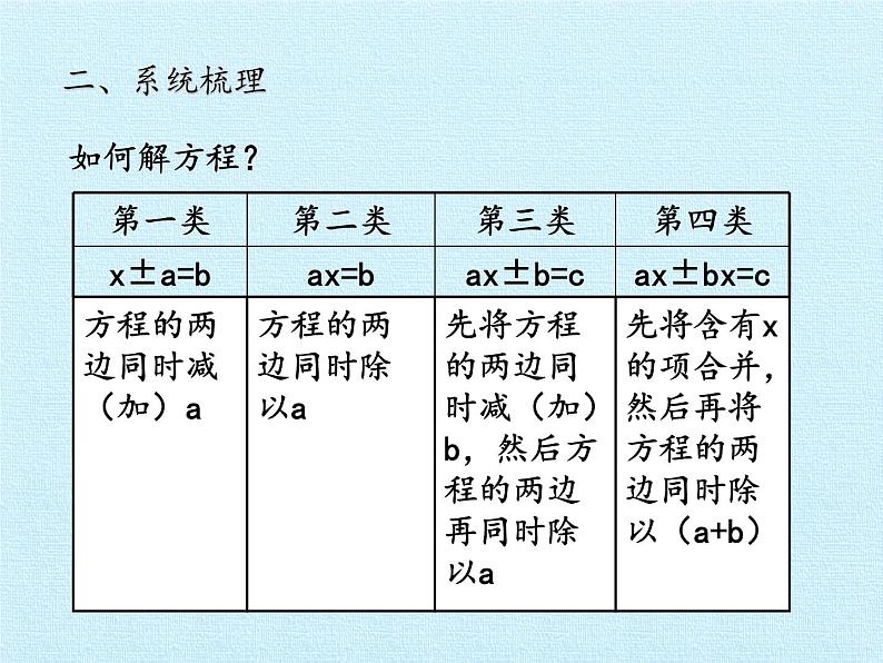 四年级下册数学课件 一 走进动物园——简易方程 复习课件 青岛版（五四学制）05