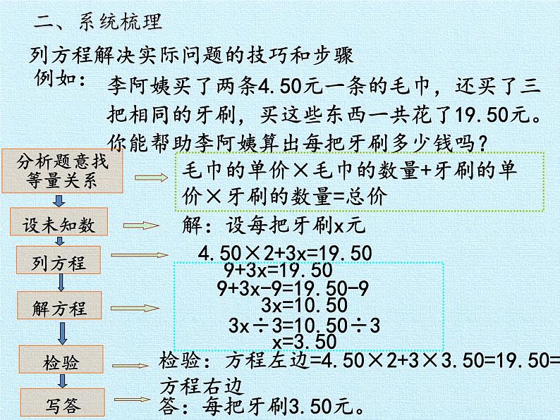 四年级下册数学课件 一 走进动物园——简易方程 复习课件 青岛版（五四学制）06