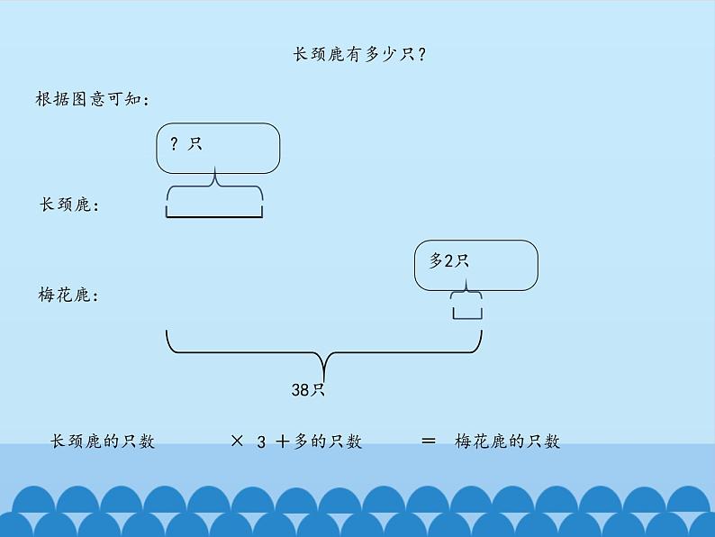 四年级下册数学课件 一 走进动物园——简易方程 （稍复杂的方程）青岛版（五四学制）03