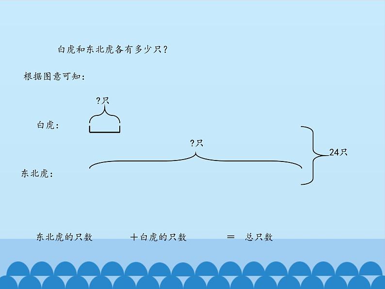 四年级下册数学课件 一 走进动物园——简易方程 （稍复杂的方程）青岛版（五四学制）07