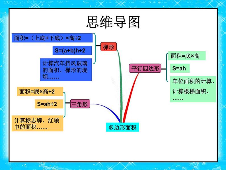 四年级下册数学课件 总复习——多边形面积的整理与复习 青岛版（五四学制）第7页