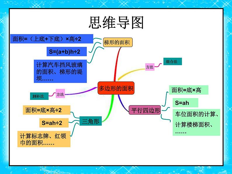 四年级下册数学课件 总复习——多边形面积的整理与复习 青岛版（五四学制）第8页