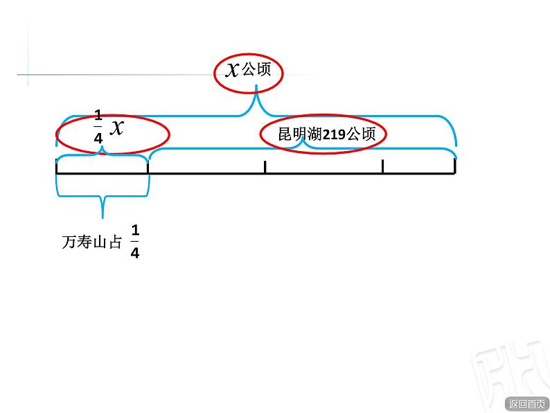 五年级上册数学课件 八 稍复杂的分数除法应用题  青岛版（五四学制）05