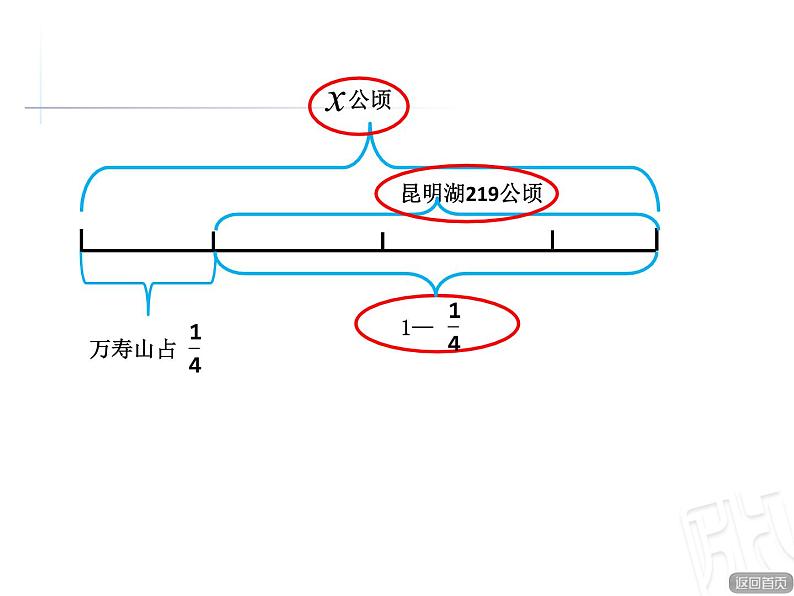 五年级上册数学课件 八 稍复杂的分数除法应用题  青岛版（五四学制）06