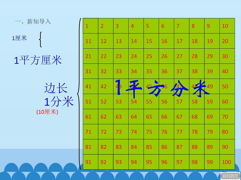 三年级上册数学课件 九、我家买新房子了——长方形和正方形的面积 第三课时 青岛版（五四学制）第3页