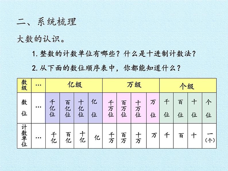 三年级下册数学课件 二 大数知多少——万以上数的认识 复习课件 青岛版（五四学制）03