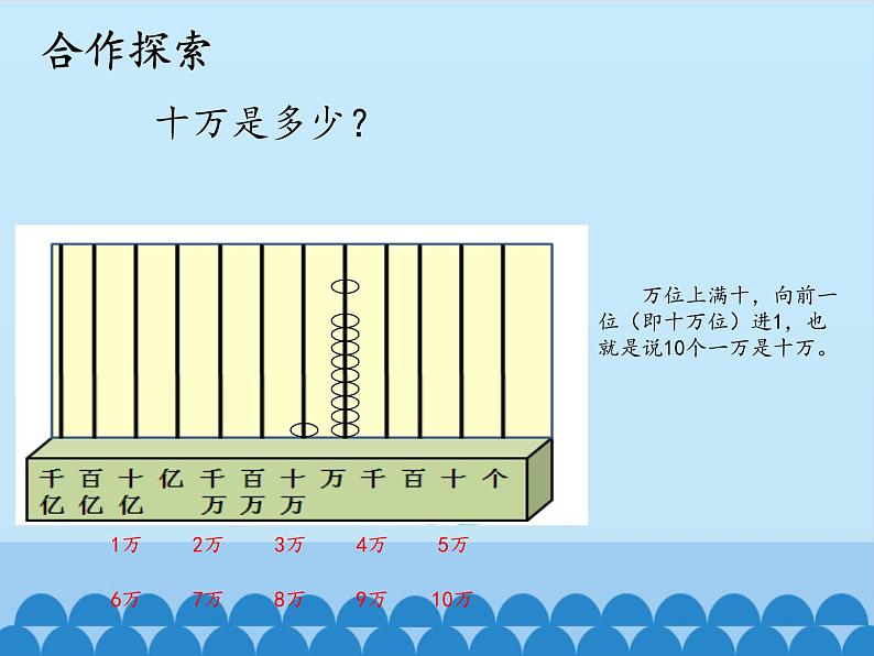 三年级下册数学课件 二 大数知多少——万以上数的认识（数位顺序表） 青岛版（五四学制）第5页