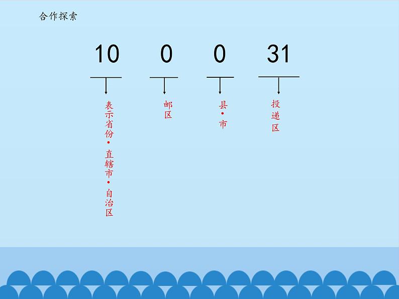 三年级下册数学课件 二 大数知多少——万以上数的认识（数字编码） 青岛版（五四学制）第7页