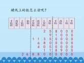 三年級(jí)下冊(cè)數(shù)學(xué)課件 二 大數(shù)知多少——萬(wàn)以上數(shù)的認(rèn)識(shí)（萬(wàn)以上數(shù)的讀法） 青島版（五四學(xué)制）