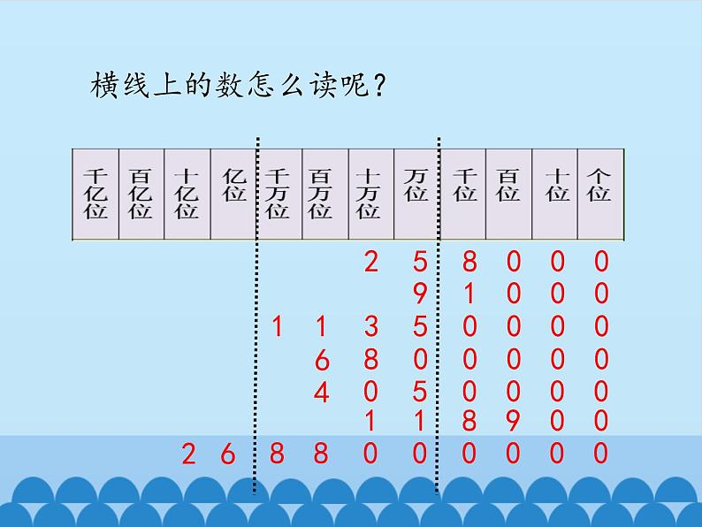 三年级下册数学课件 二 大数知多少——万以上数的认识（万以上数的读法） 青岛版（五四学制）03