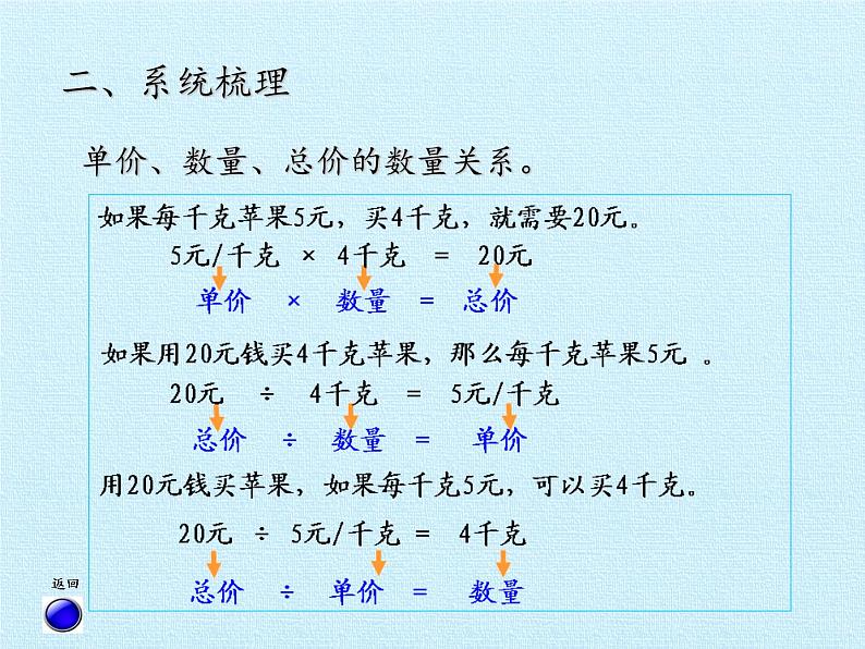 三年级下册数学课件 九 快捷的物流运输——解决问题 复习课件 青岛版（五四学制）第4页