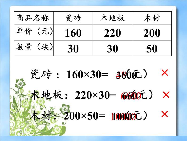 三年级下册数学课件 回顾整理——总复习   青岛版（五四学制）04