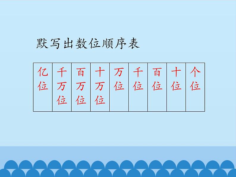 三年级下册数学课件 二 大数知多少——万以上数的认识（万以上数的写法） 青岛版（五四学制）第2页