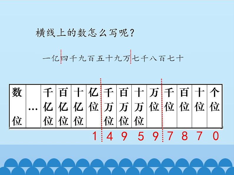 三年级下册数学课件 二 大数知多少——万以上数的认识（万以上数的写法） 青岛版（五四学制）第7页