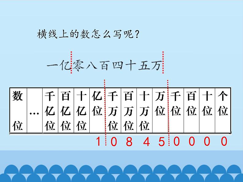 三年级下册数学课件 二 大数知多少——万以上数的认识（万以上数的写法） 青岛版（五四学制）第8页