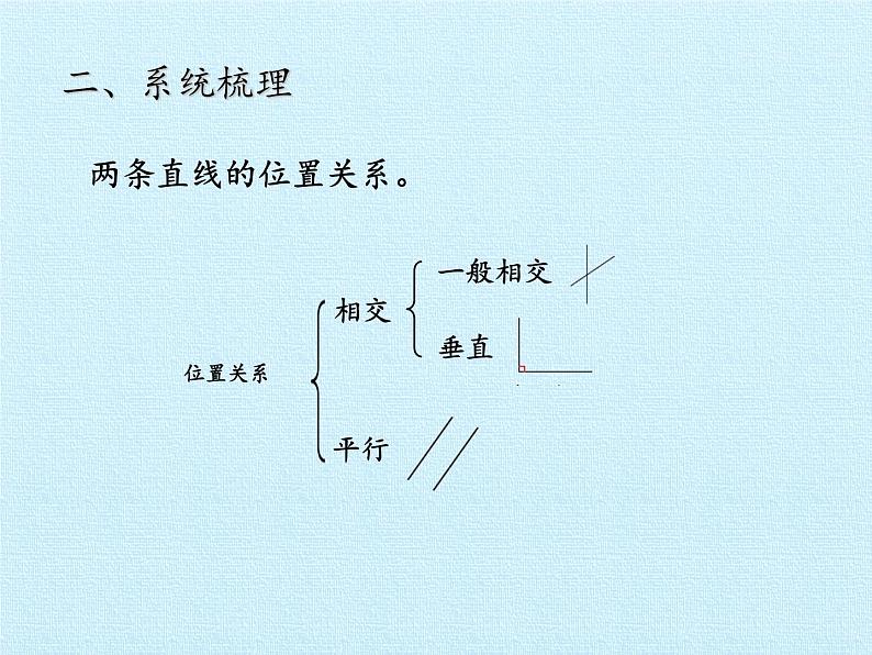 三年级下册数学课件 七 交通中的线——平行与相交 复习课件  青岛版（五四学制）第3页