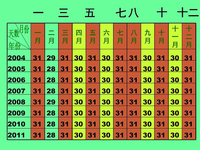 三年级下册数学课件 三 走进天文馆——年、月、日  青岛版（五四学制）第8页