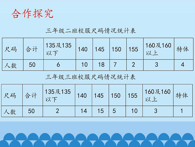 三年级下册数学课件 十一 新校服——条形统计图 （认识条形统计图（二））  青岛版（五四学制）04