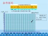 三年級下冊數(shù)學(xué)課件 十一 新校服——條形統(tǒng)計(jì)圖 （認(rèn)識條形統(tǒng)計(jì)圖（二））  青島版（五四學(xué)制）