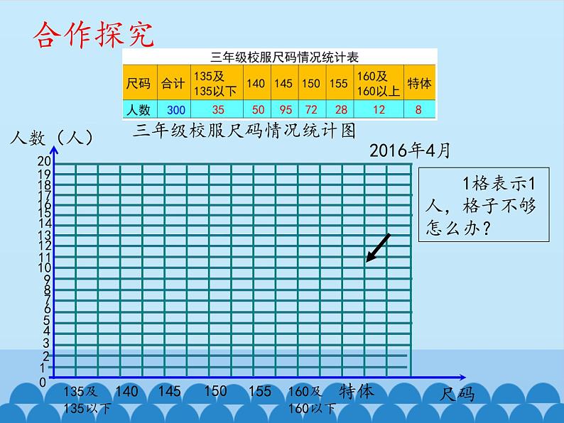 三年级下册数学课件 十一 新校服——条形统计图 （认识条形统计图（二））  青岛版（五四学制）05