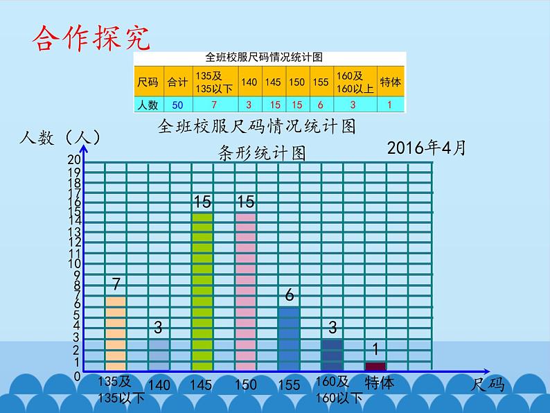 三年级下册数学课件 十一 新校服——条形统计图 （认识条形统计图（一））  青岛版（五四学制）04