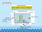 三年級下冊數(shù)學(xué)課件 十一 新校服——條形統(tǒng)計(jì)圖 （認(rèn)識條形統(tǒng)計(jì)圖（一））  青島版（五四學(xué)制）