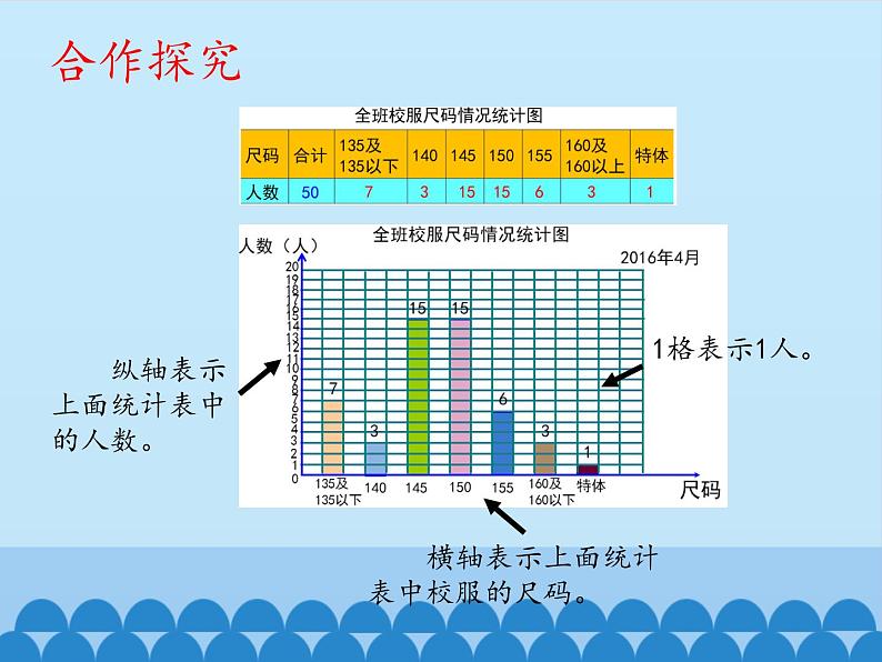 三年级下册数学课件 十一 新校服——条形统计图 （认识条形统计图（一））  青岛版（五四学制）05