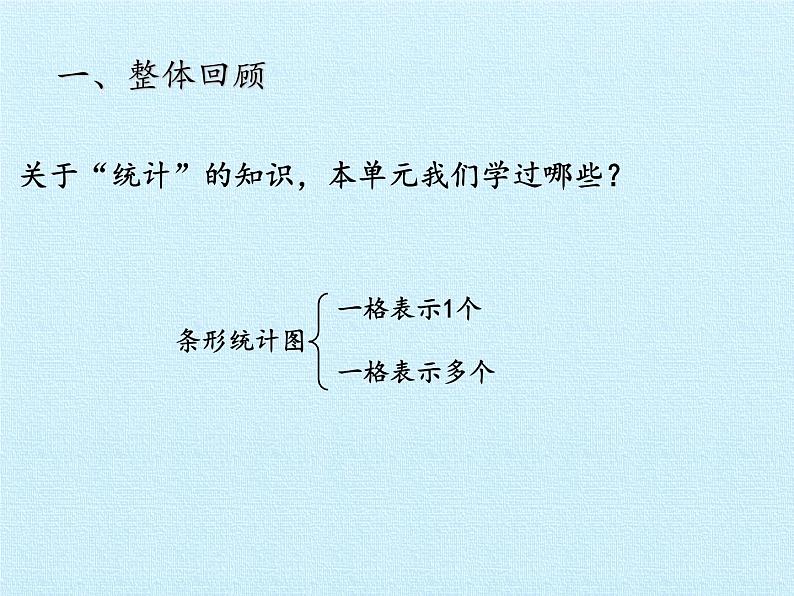 三年级下册数学课件 十一 新校服——条形统计图 复习课件  青岛版（五四学制）02