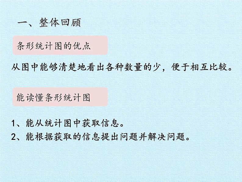 三年级下册数学课件 十一 新校服——条形统计图 复习课件  青岛版（五四学制）03