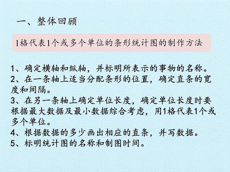 三年级下册数学课件 十一 新校服——条形统计图 复习课件  青岛版（五四学制）04