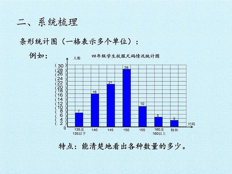 三年级下册数学课件 十一 新校服——条形统计图 复习课件  青岛版（五四学制）06