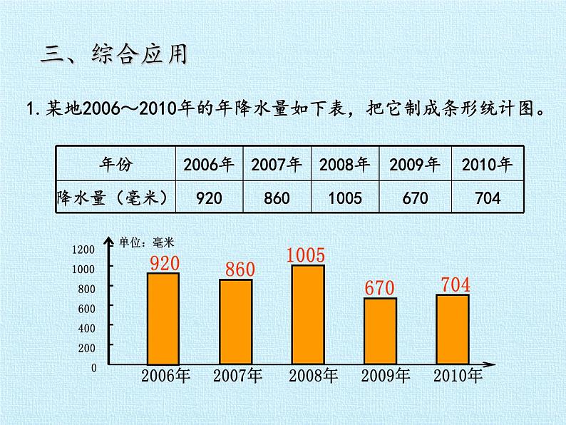 三年级下册数学课件 十一 新校服——条形统计图 复习课件  青岛版（五四学制）07