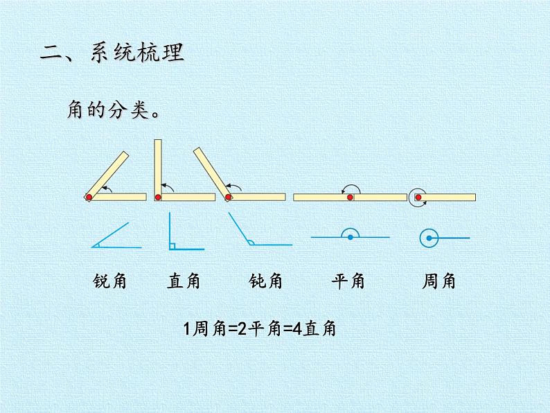 三年级下册数学课件 五 繁忙的工地——线和角 复习课件青岛版（五四学制）05