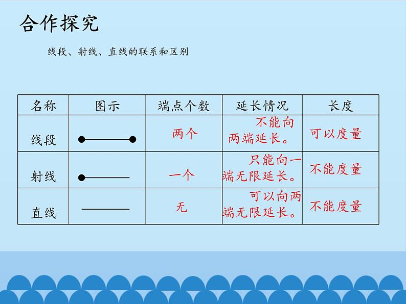 三年级下册数学课件 五 繁忙的工地——线和角（直线、射线和角）青岛版（五四学制）06