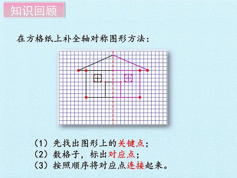 三年级下册数学课件 一 热闹的民俗节——对称 复习课件 青岛版（五四学制）第4页