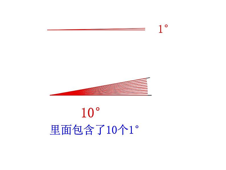 三年级下册数学课件 五 角的度量  青岛版（五四学制）07