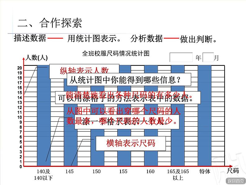 三年级下册数学课件 十一 新校服——条形统计图 青岛版（五四学制）07