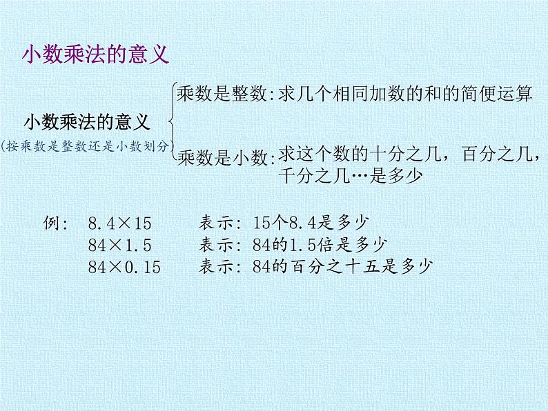 四年级上册数学课件 八 今天我当家——小数乘法 复习课件 青岛版（五四学制）03