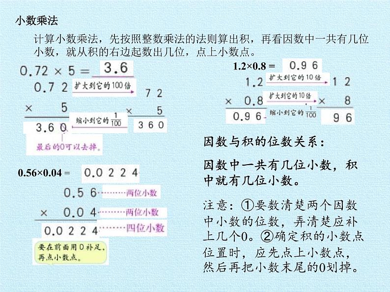 四年级上册数学课件 八 今天我当家——小数乘法 复习课件 青岛版（五四学制）04