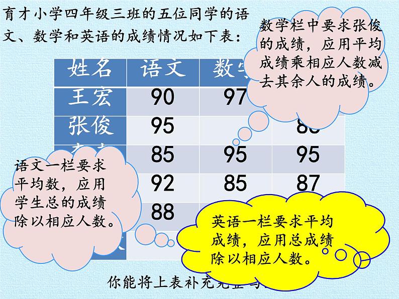 四年级上册数学课件 九 我锻炼 我健康——平均数（复习课件） 青岛版（五四学制）08