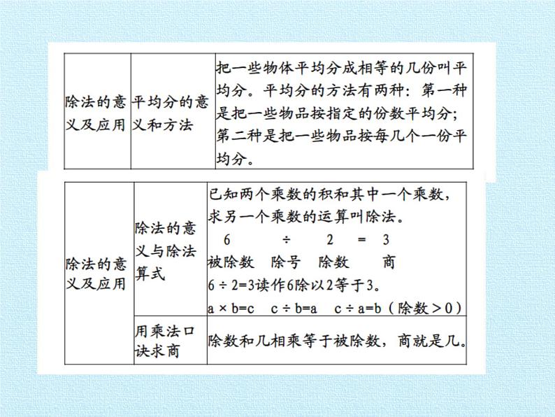 二年级上册数学课件 六 制作标本——表内除法 复习课件 青岛版（五四学制）04