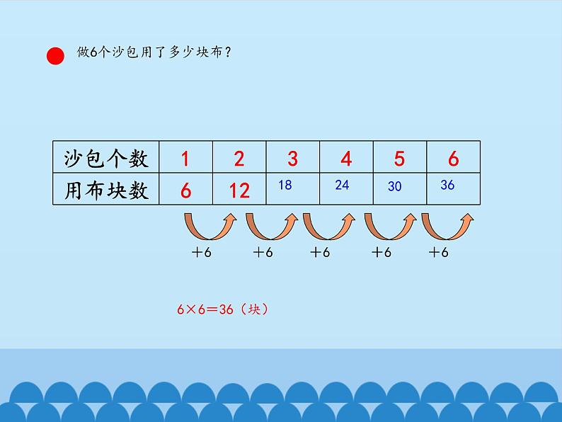 二年级上册数学课件 三 凯蒂学艺——表内乘法（二）（6的乘法口诀） 青岛版（五四学制）第5页