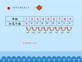 二年级上册数学课件 三 凯蒂学艺——表内乘法（二）（9的乘法口诀） 青岛版（五四学制）